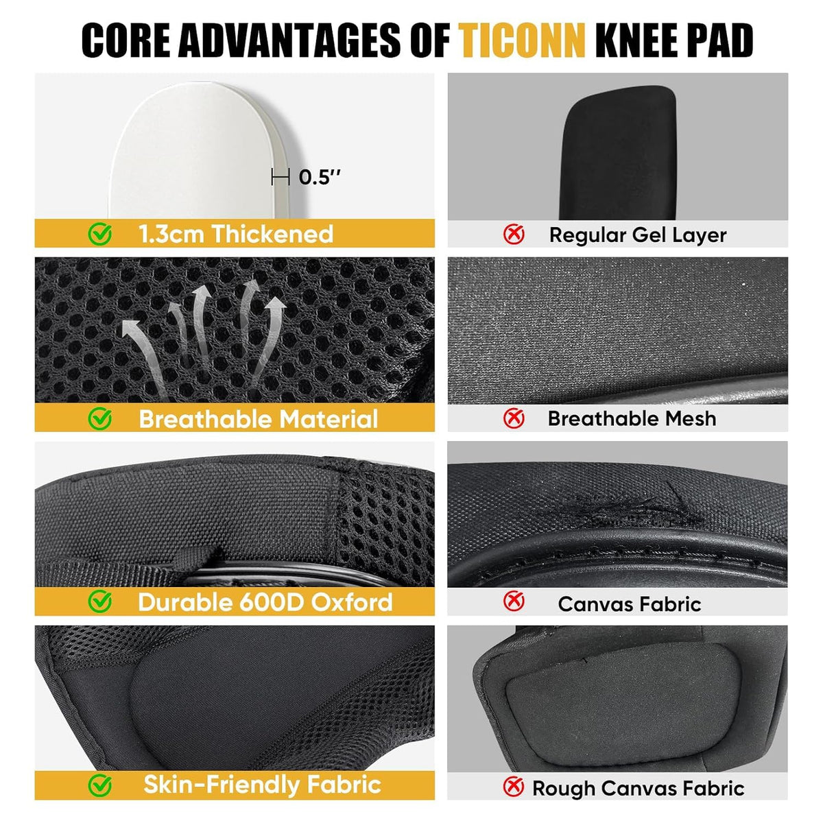 Gel Knee Pads for Work, Professional Heavy Duty Work Knee Pads for Men with Soft Foam and Gel Cushion for Men Construction, Garden, Flooring (Black/Yellow)