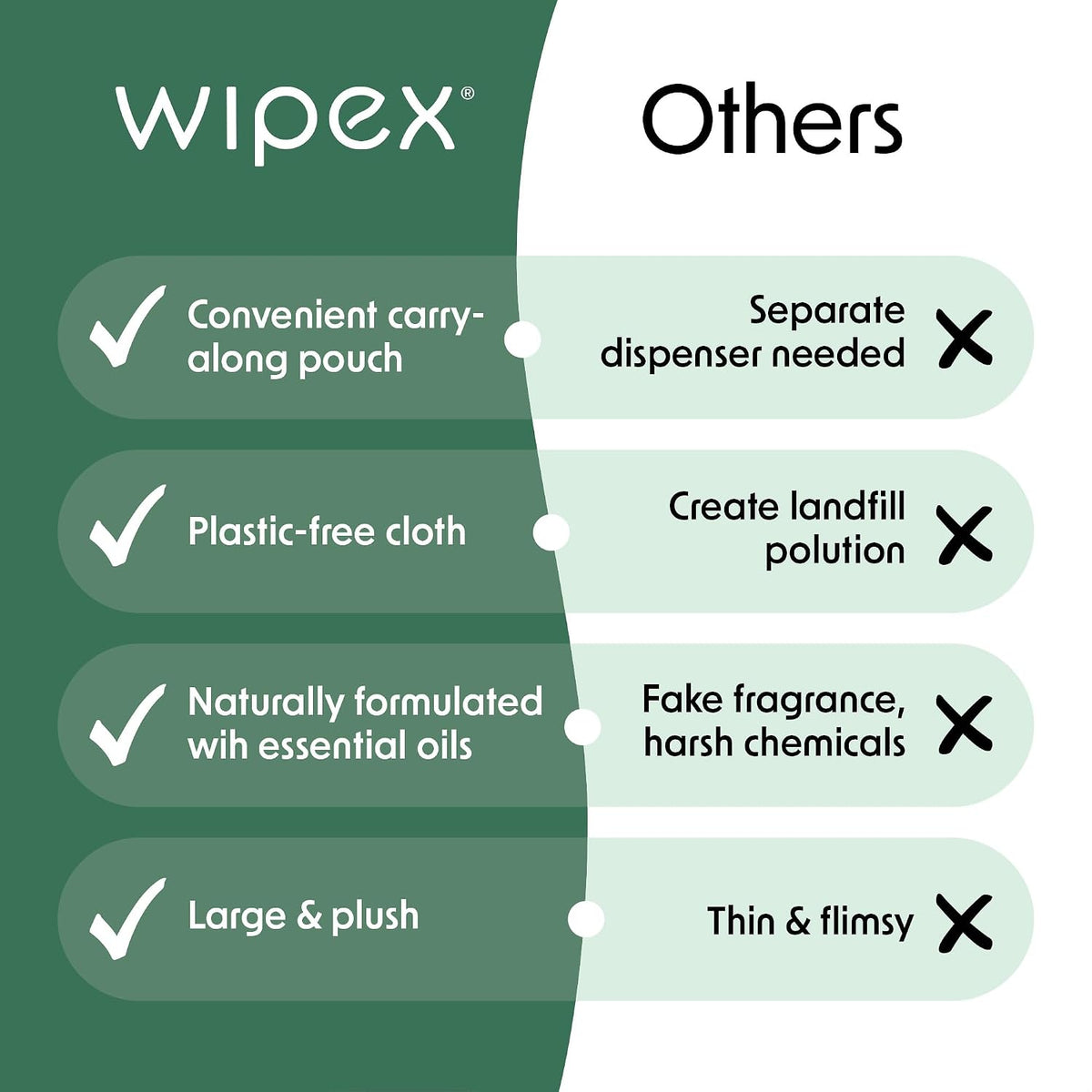 Embody Body Wipes, EWG VERIFIED, 25 Count Travel Pack, Tea Tree & Eucalyptus with Aloe & Chamomile, No-Rinse After Workout Wipes for Gym, Yoga, Sports & Travel