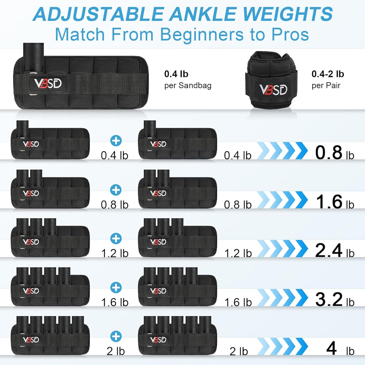 Adjustable Ankle Weights for Women Men,10lb 1 Pair Leg Weight Straps