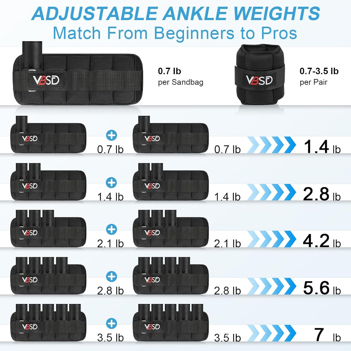 Adjustable Ankle Weights for Women Men,10lb 1 Pair Leg Weight Straps