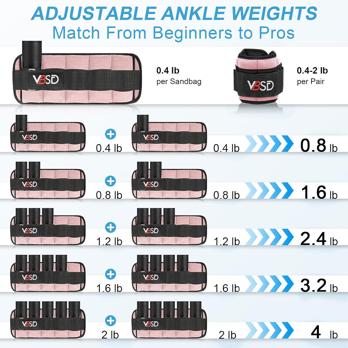 Adjustable Ankle Weights for Women Men,10lb 1 Pair Leg Weight Straps