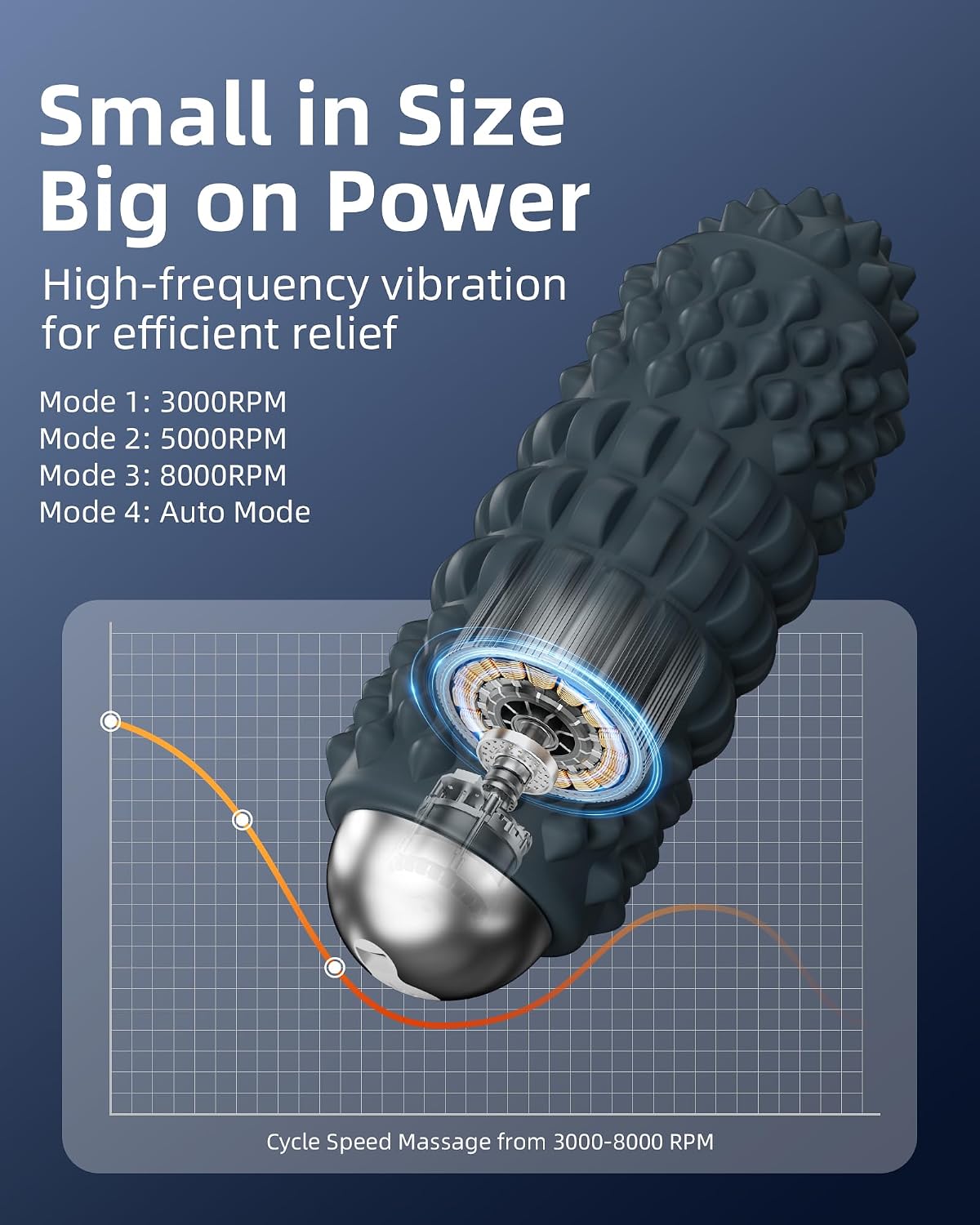 Vibrating Massage Ball, Vibrating Foam Roller for Muscle Pain Relief, 4-Speed Myofascial Release Ball for Trigger Point Therapy, Deep Tissue Foot for Plantar Fasciitis, Neck, Shoulder