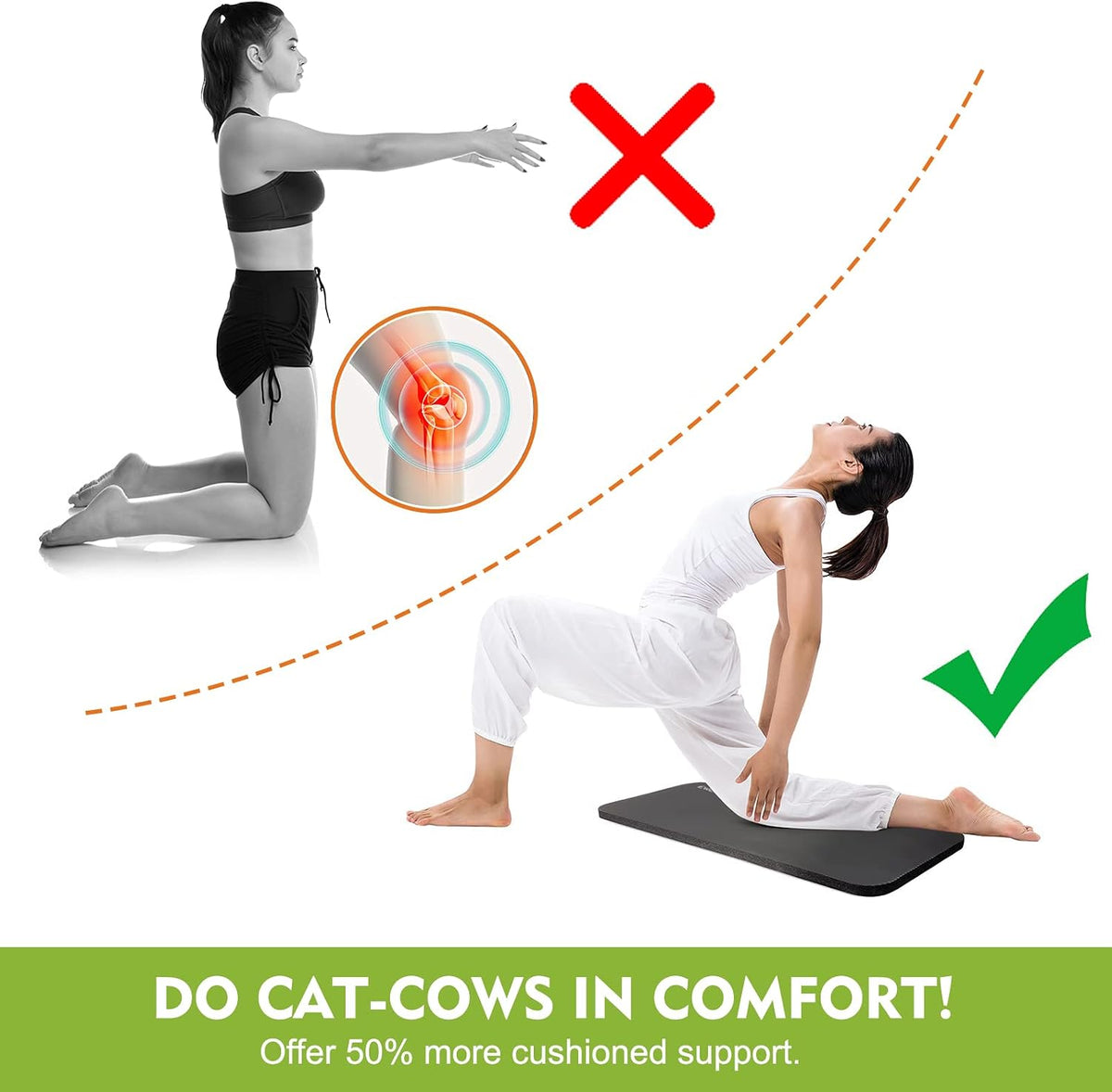 Yoga Knee Pad Cushion - Non-Slip Mat for Floor Exercises - Yoga Mat Accessory