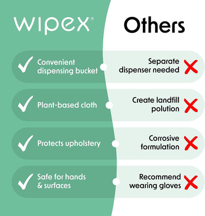 Yoga Mat Cleaner Wipes, EWG Verified, 400 Ct Plant-Based Lemongrass, Eucalyptus & Vinegar Wipes for Gym & Fitness Equipment & All Purpose Gym Cleaning - Safe for Peloton Bikes & Treadmills