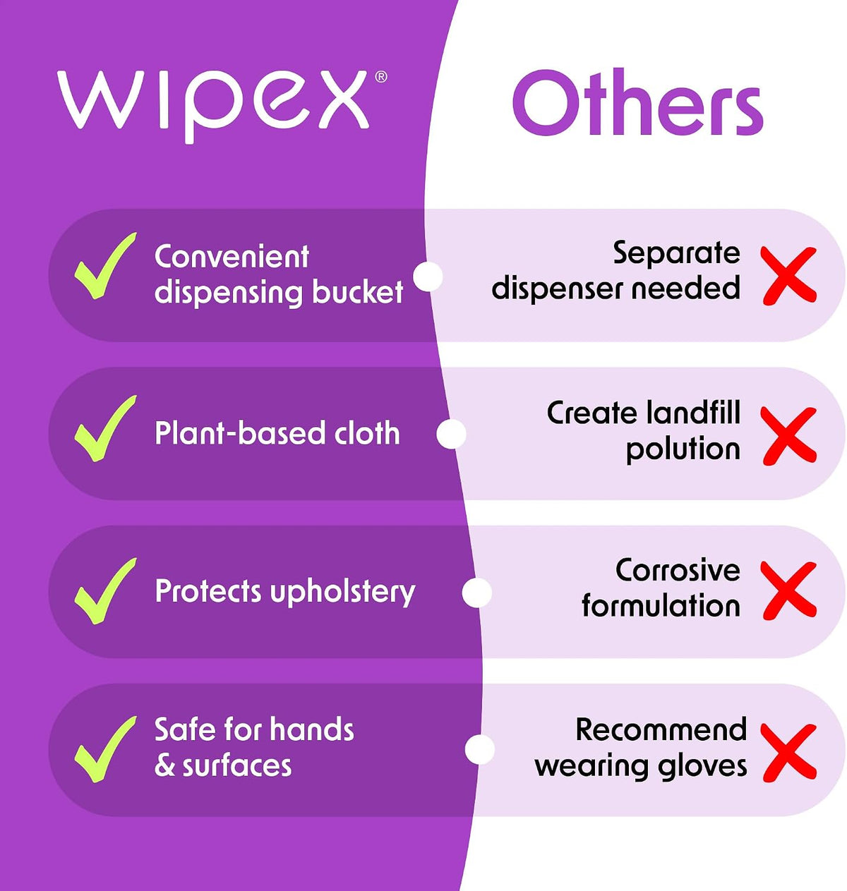 Yoga Mat Cleaner Wipes, EWG Verified, 400 Ct Plant-Based Lemongrass, Eucalyptus & Vinegar Wipes for Gym & Fitness Equipment & All Purpose Gym Cleaning - Safe for Peloton Bikes & Treadmills