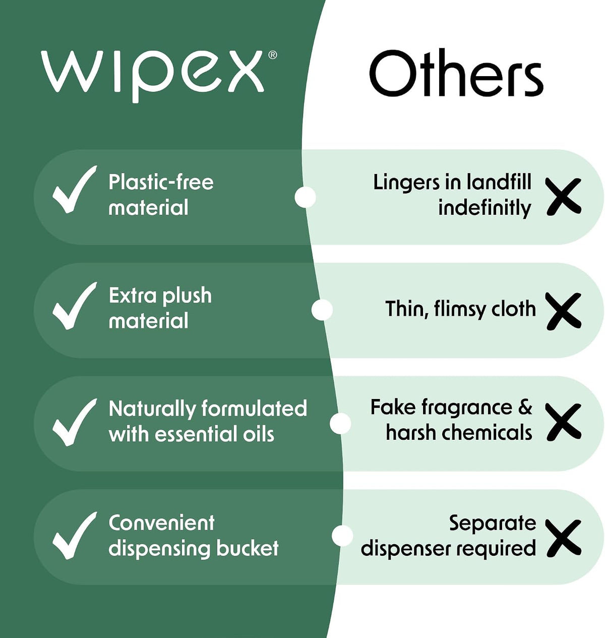Yoga Mat Cleaner Wipes, EWG Verified, 400 Ct Plant-Based Lemongrass, Eucalyptus & Vinegar Wipes for Gym & Fitness Equipment & All Purpose Gym Cleaning - Safe for Peloton Bikes & Treadmills