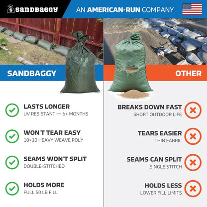 Heavy Duty Empty Sandbags For Flooding (14" X 26") - Poly Sand Bags For Flood Barrier, Weight, Construction, Earth Bag Homes - Reusable, UV Resistant - Tie Strings Attached (10 Bags)