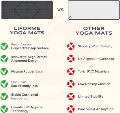 Travel Yoga Mat - Patented Alignment Design, Advanced Non-Slip Grip