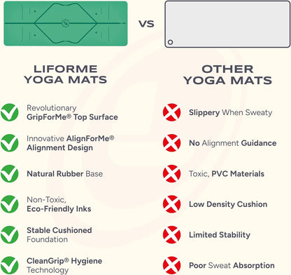 Travel Yoga Mat - Patented Alignment Design, Advanced Non-Slip Grip