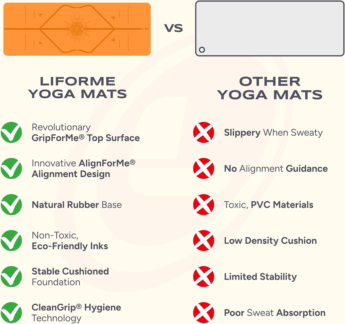 Travel Yoga Mat - Patented Alignment Design, Advanced Non-Slip Grip
