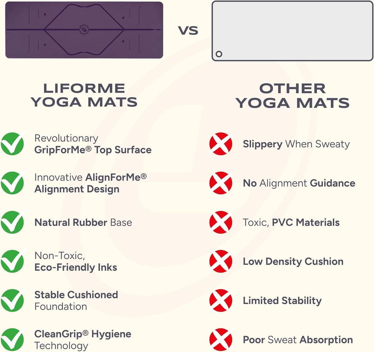 Travel Yoga Mat - Patented Alignment Design, Advanced Non-Slip Grip