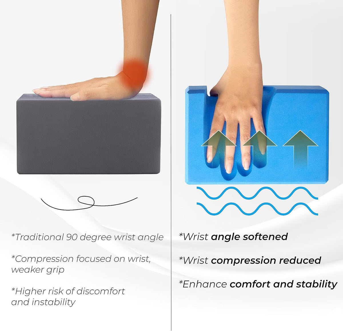 Yoga Blocks 2 Pack Wrist Support, Comfort, and Grip Strength, Support for Balance Fitness and Exercise, EVA Foam Blocks Pilates Yoga Brick Yoga Accessories