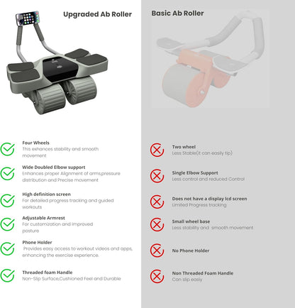 2026 New 4-Wheel Abdominal Roller with Elbow Support : Latest Upgraded High-Performance Exercise Machine With Automatic Rebound, Multi- layered Anti-Slip Design with Built-in Workout Tracker